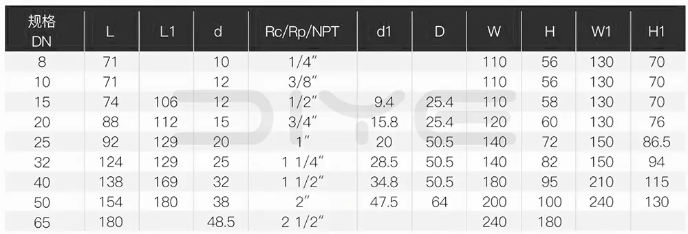 Stainless Steel Threaded 3-Way Ball Valves