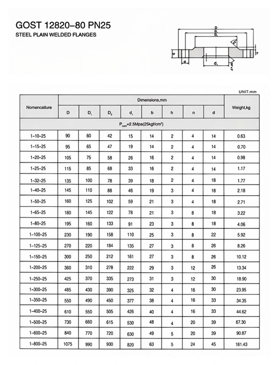 GOST 12820-80 Flange